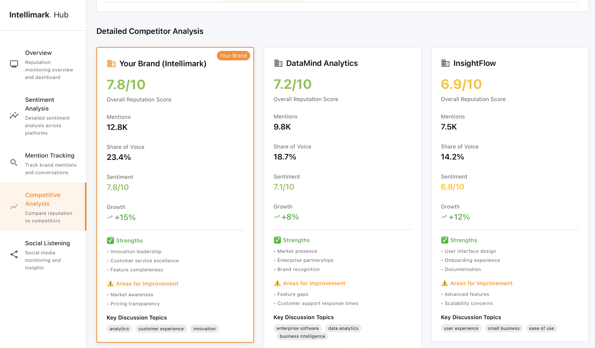 Intellimark Hub dashboard