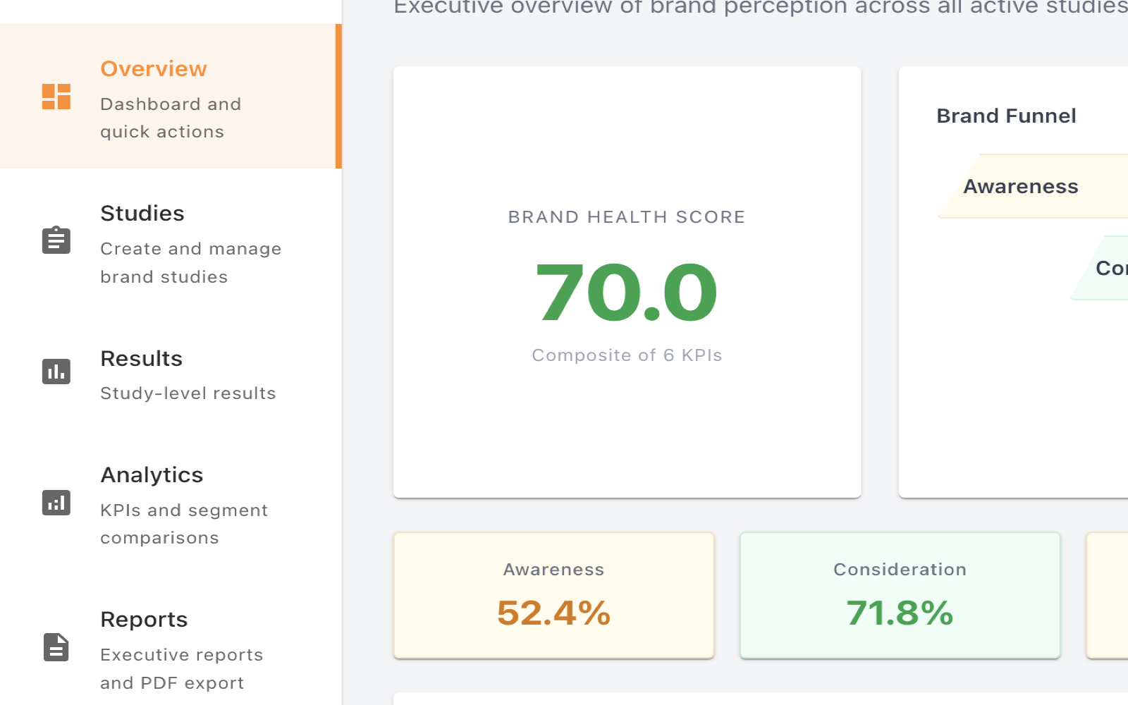 Brand Performance in the Intellimark Hub