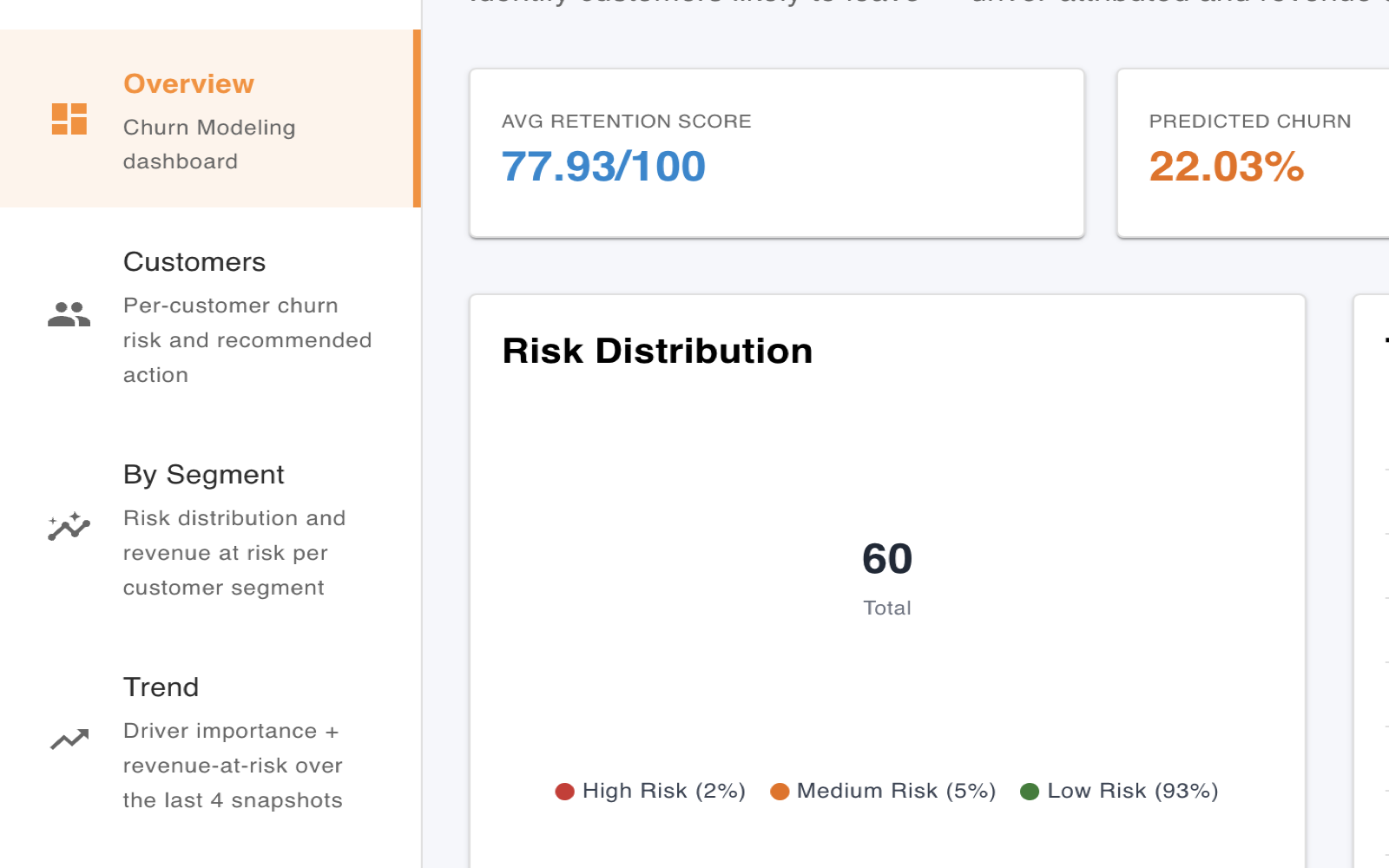 Churn Modeling in the Intellimark Hub