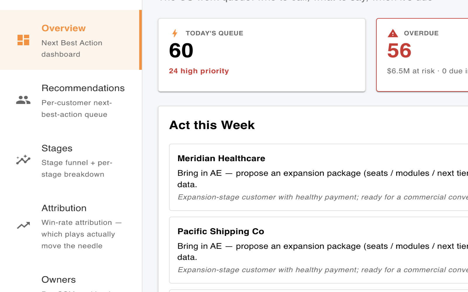 Next Best Action in the Intellimark Hub