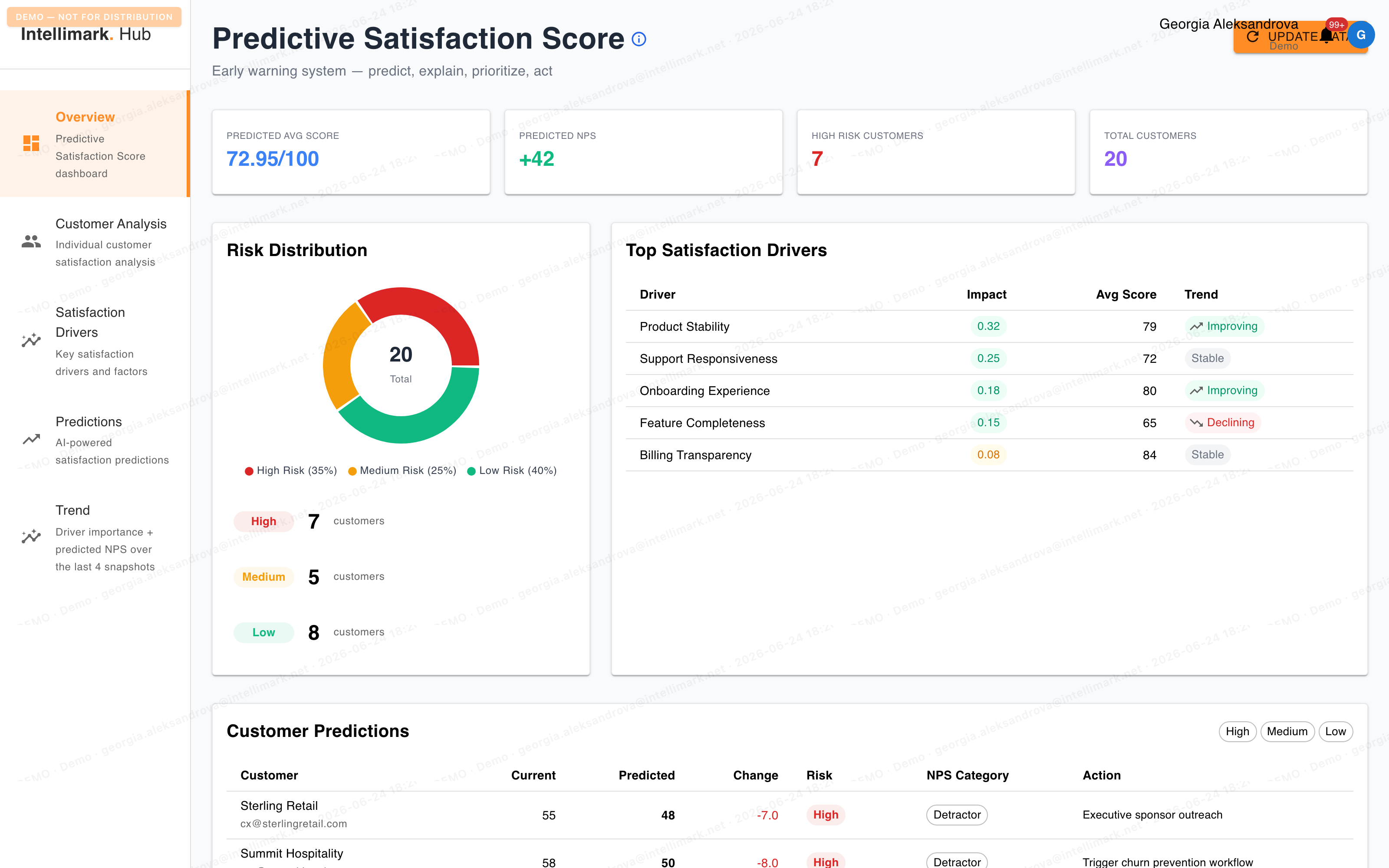 Predictive Satisfaction in the Intellimark Hub
