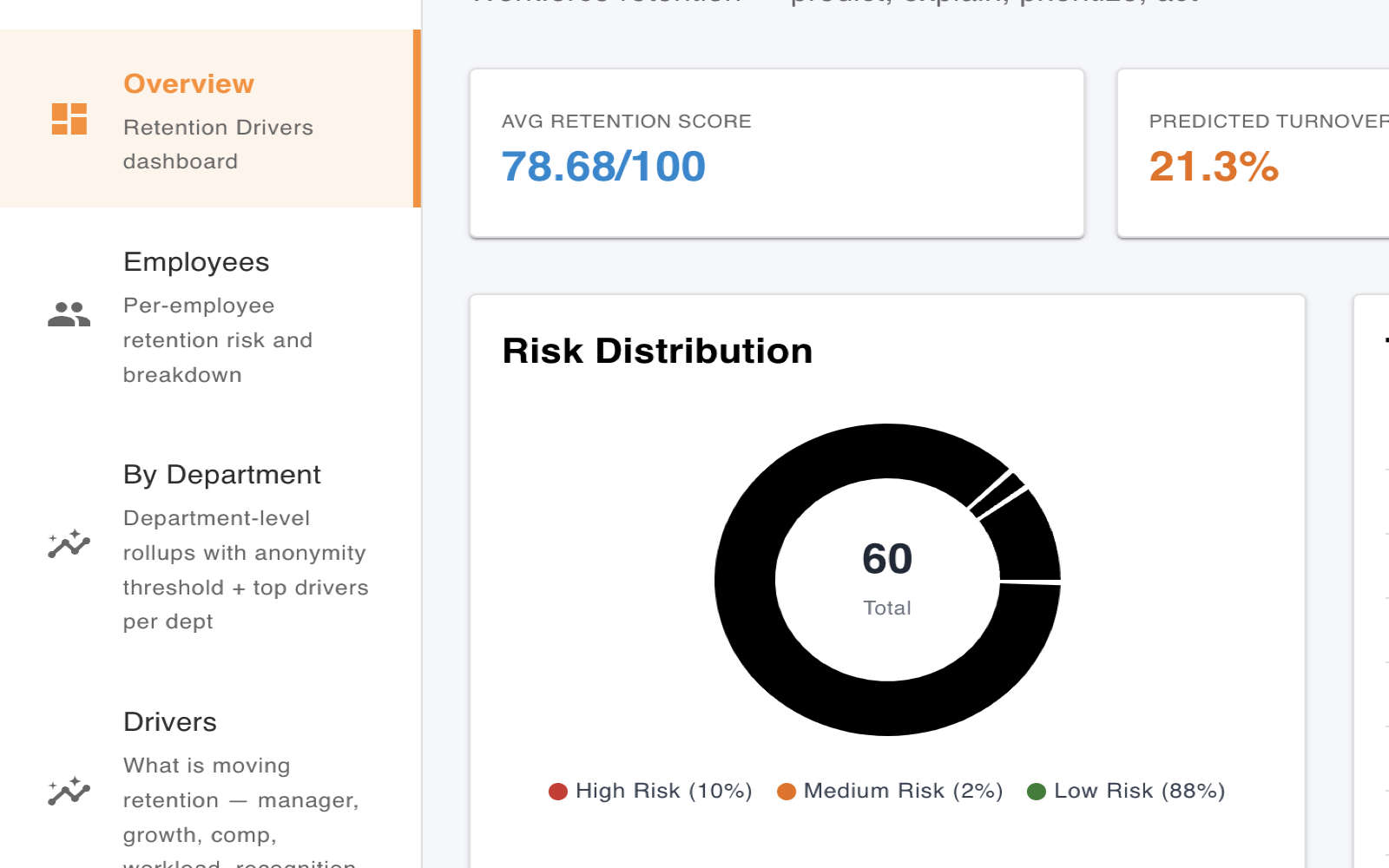 Retention Drivers in the Intellimark Hub